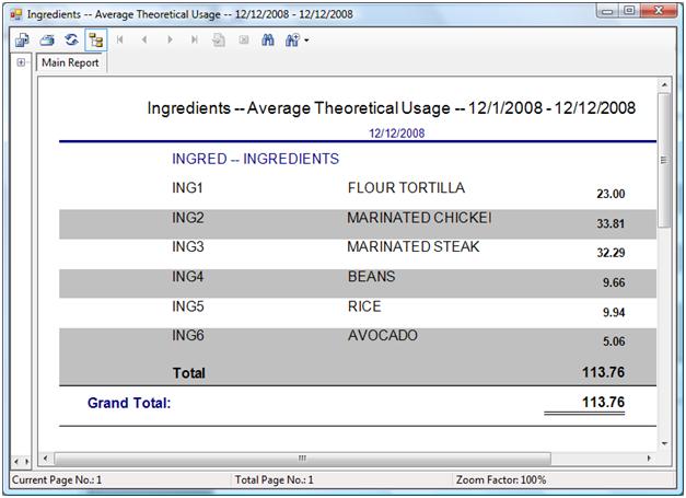 Ingredient Tracking